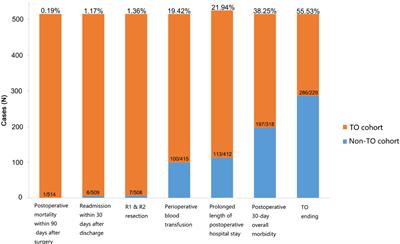 The pre- and postoperative nomograms to predict the textbook outcomes of patients who underwent hepatectomy for hepatocellular carcinoma